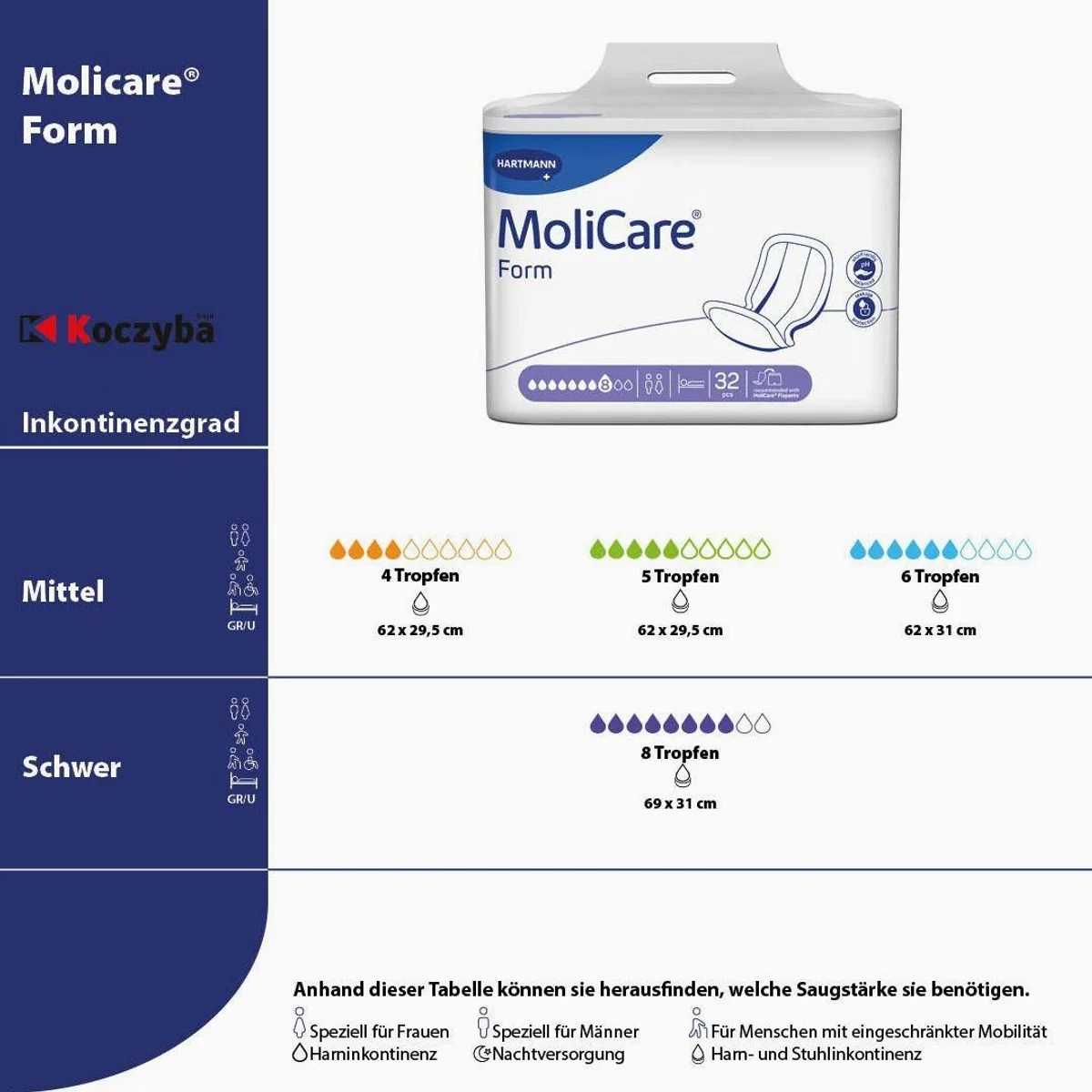 MoliCare Form Normal Plus, anatomische Inkontinenzeinlage, 4 Tropfen, 32 Stück 4